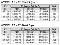 LSLT_CHART.GIF